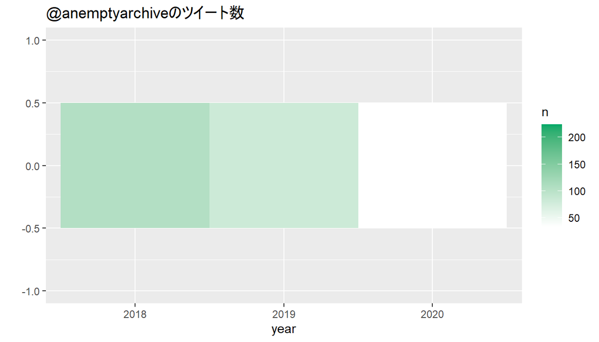 f:id:anemptyarchive:20200512203357p:plain