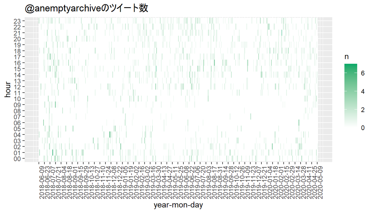 f:id:anemptyarchive:20200512203426p:plain