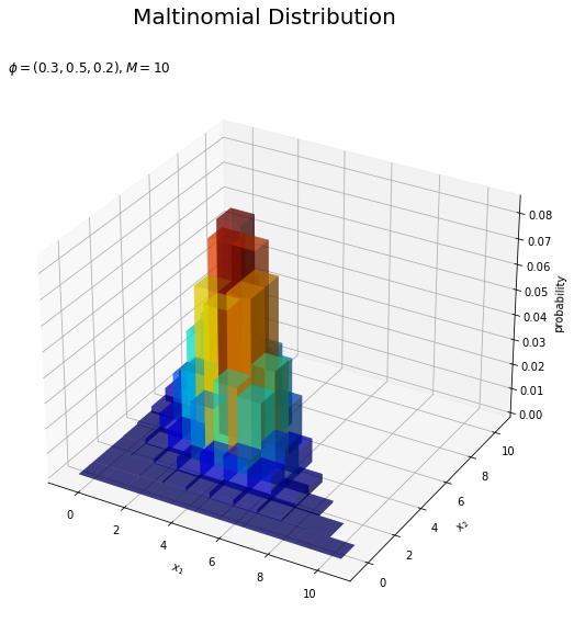 Python】多項分布の作図 - からっぽのしょこ