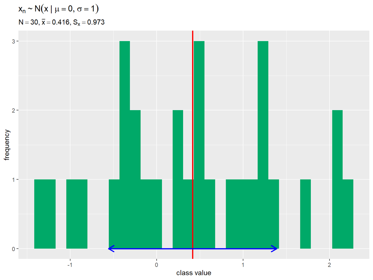 R】第4講：データの加工と標準化【統計学入門(小島)のノート】 - からっぽのしょこ