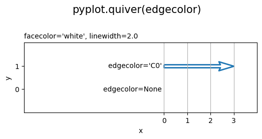 quiver関数の矢印色の設定:2次元の場合【Matplotlib】 - からっぽのしょこ