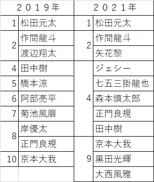 f:id:aner_hk10:20210810113027p:plain