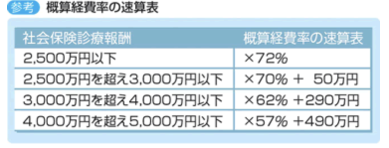 f:id:anes-lab:20190610130950p:plain