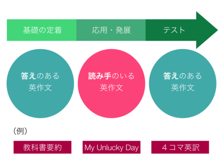 f:id:anfieldroad:20160805180459p:image f:id:anfieldroad:20160805180459p:image