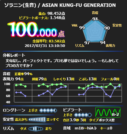 f:id:ange_ccl:20170801232612p:plain f:id:ange_ccl:20170801232612p:plain