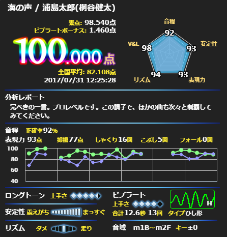 f:id:ange_ccl:20170801232618p:plain f:id:ange_ccl:20170801232618p:plain