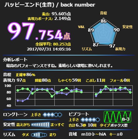 f:id:ange_ccl:20170801233035p:plain