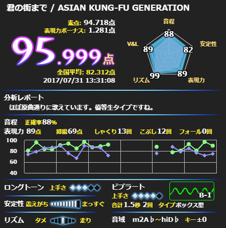 f:id:ange_ccl:20170801233248p:plain