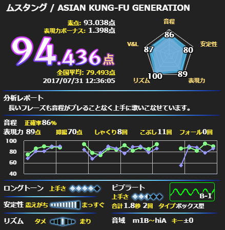 f:id:ange_ccl:20170801233252p:plain