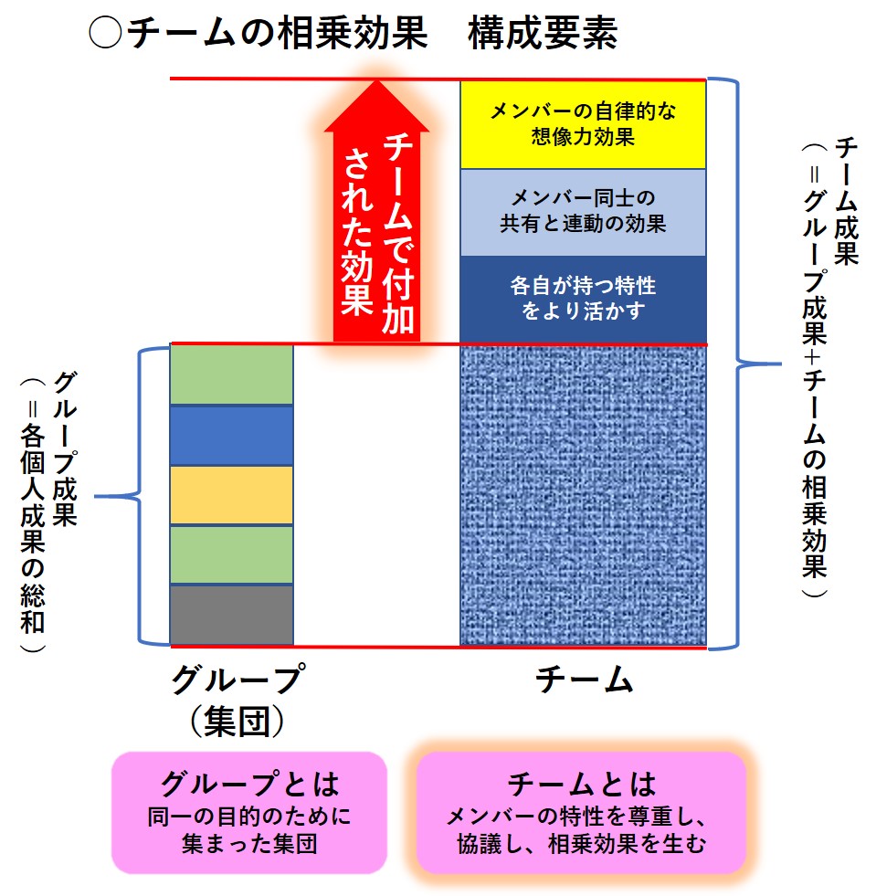 f:id:angel-management:20200508160526j:plain
