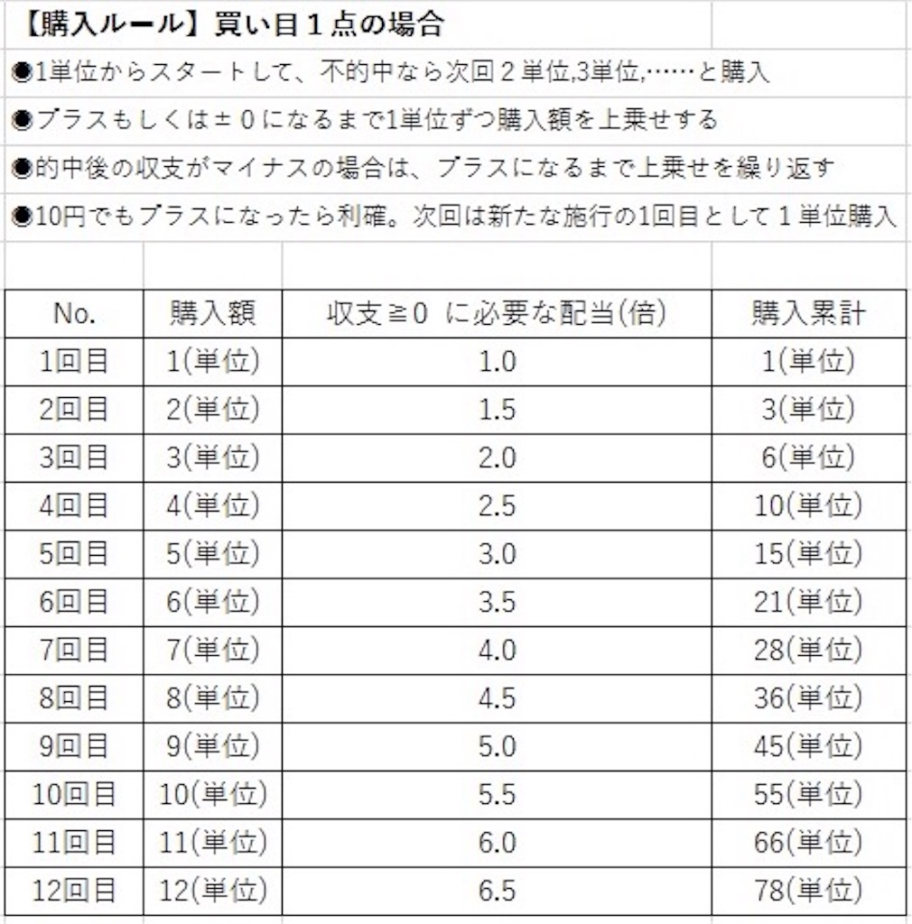f:id:angusmemo:20170802203140j:image