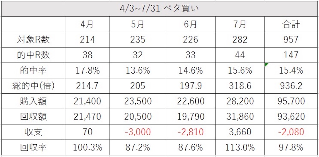 f:id:angusmemo:20170802215548j:image