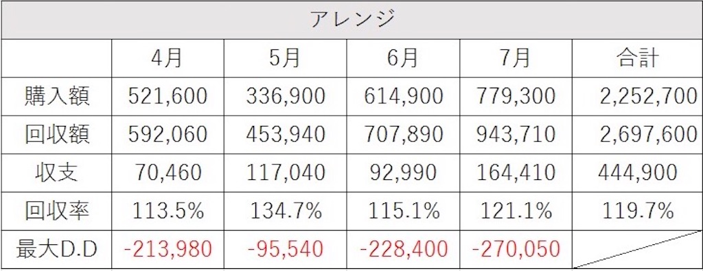 f:id:angusmemo:20170802232956j:image