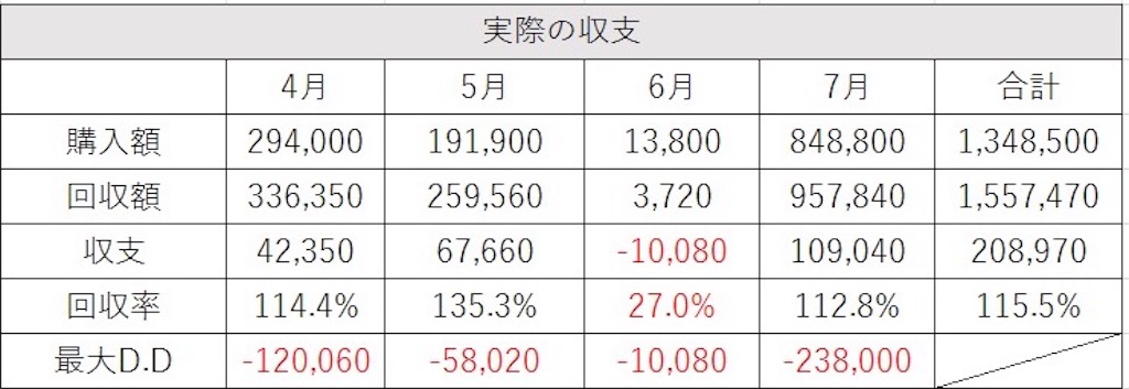 f:id:angusmemo:20170803002329j:image