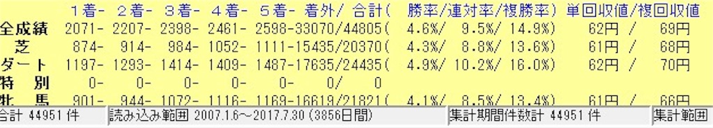 f:id:angusmemo:20170805174656j:image