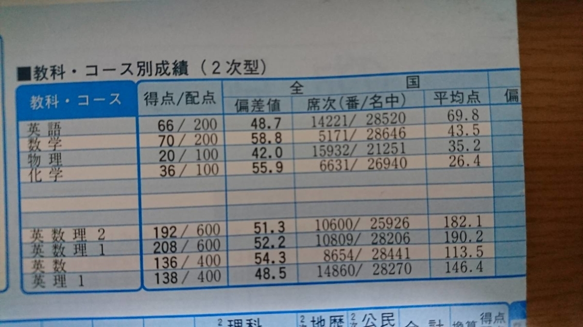 f:id:anhmthnhm:20191021214819j:plain f:id:anhmthnhm:20191021214819j:plain