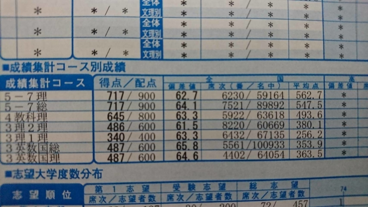 f:id:anhmthnhm:20191021215117j:plain f:id:anhmthnhm:20191021215117j:plain