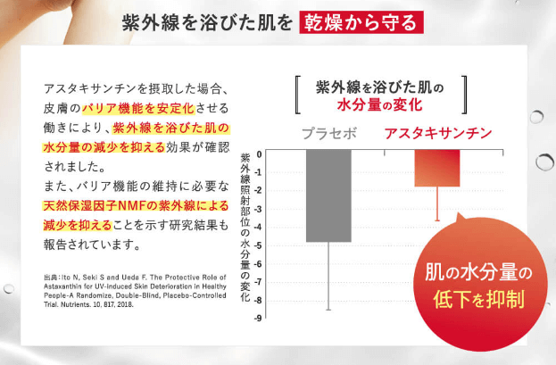 ルミナスブロックは乾燥肌にも効果