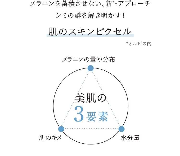 ホワイトクリアエッセンスはスキンピクセルでアプローチ