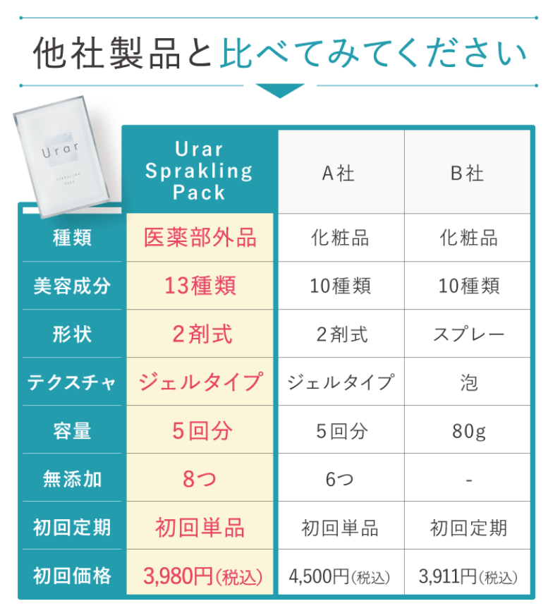 ユレイルスパークリングパックは公式サイトでの購入がお得