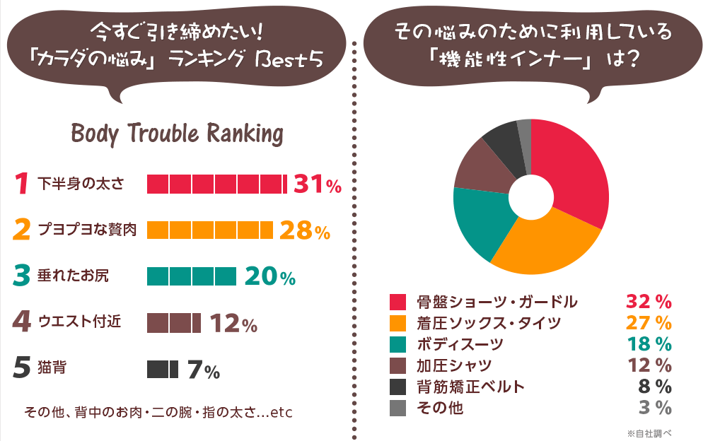 グラマラスパッツのアンケート結果