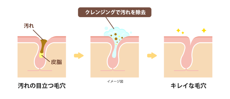 ブレイターWクレンジングリキッドは汚れを除去