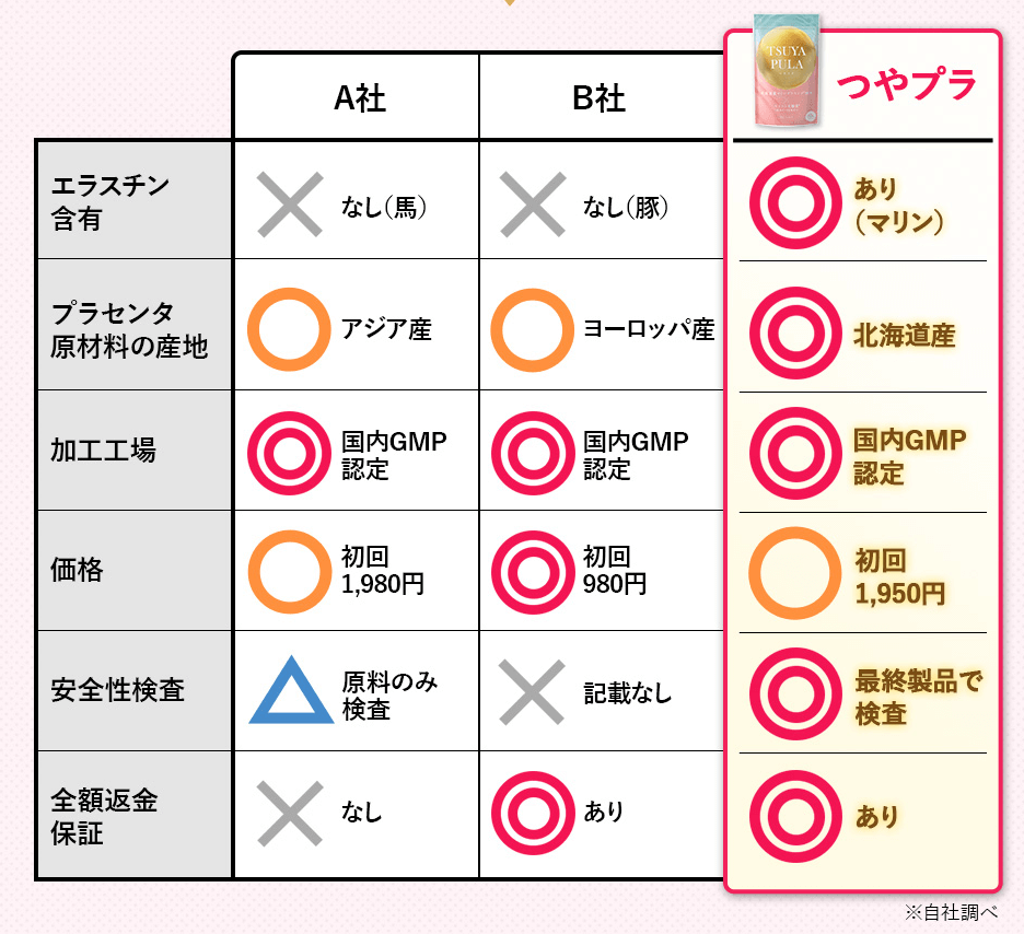 つやプラの品質は圧倒的