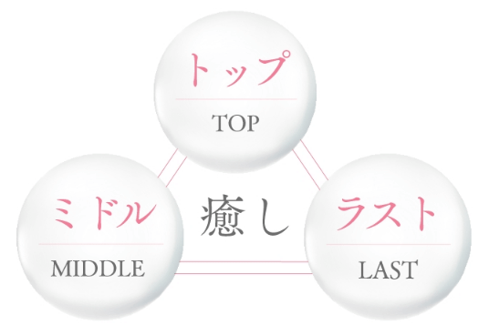 ハウゴマージュは3層の香り