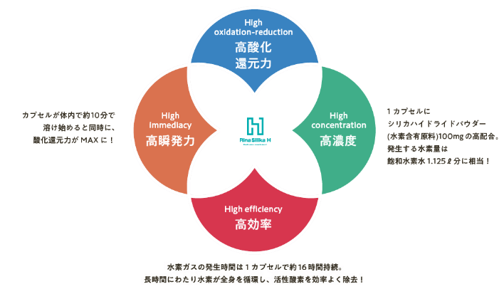 リナシリカHは4つのH