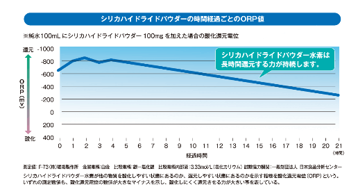 リナシリカHにはシリカハイドライドパウダー100mg