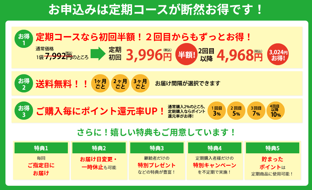 ナチュデオは公式サイトでの購入がお得