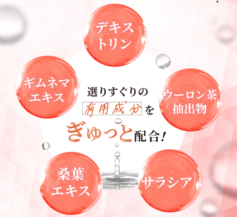 シボデルは5種の有用成分