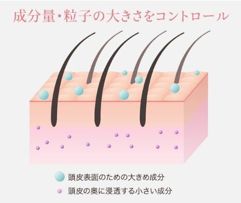 マイナチュレは黄金配合バランス