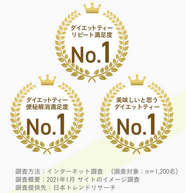 GMBTダイエットティーは3冠制覇