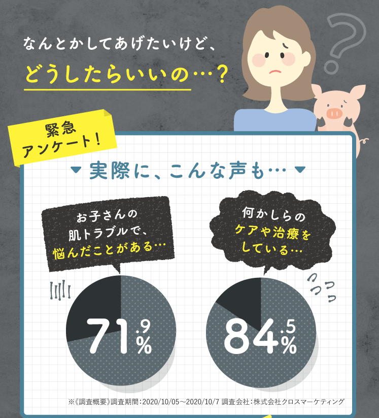 子供の肌トラブルの悩みは尽きない