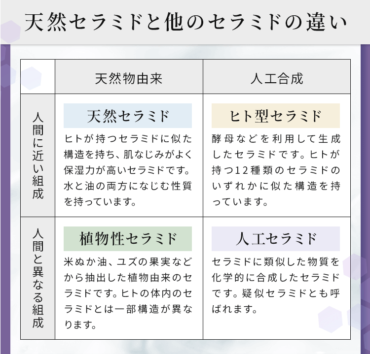 ミコモイは天然セラミド配合