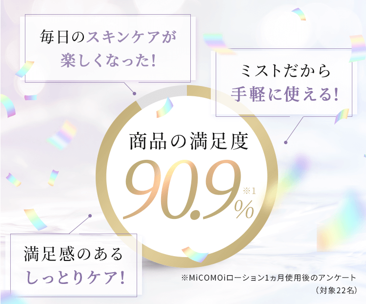 ミコモイは商品満足度90.9%