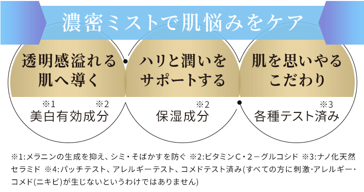 ミコモイは1本3役