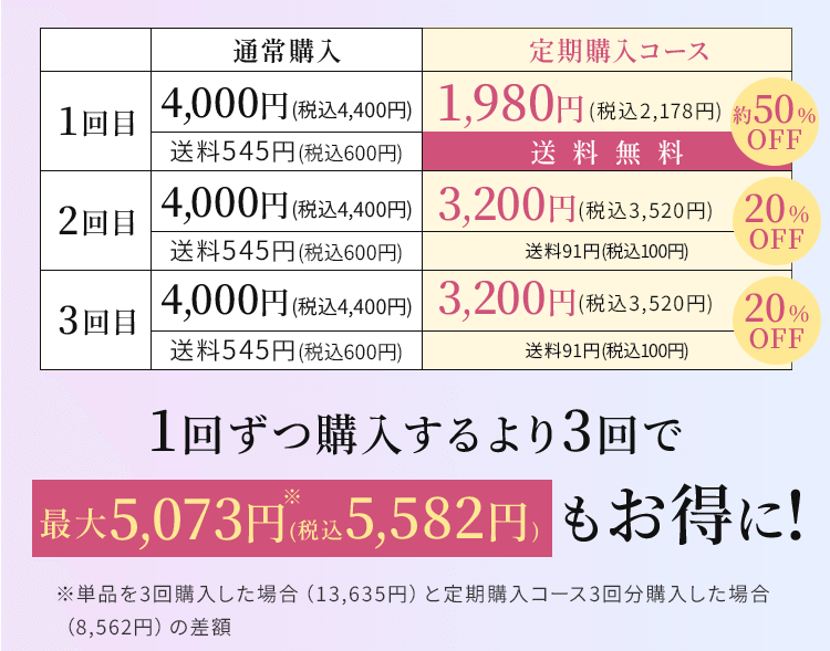 ミコモイは公式サイトがお得