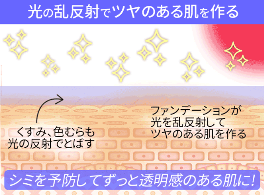 クエイは瞬間カバーでマイナス10歳肌