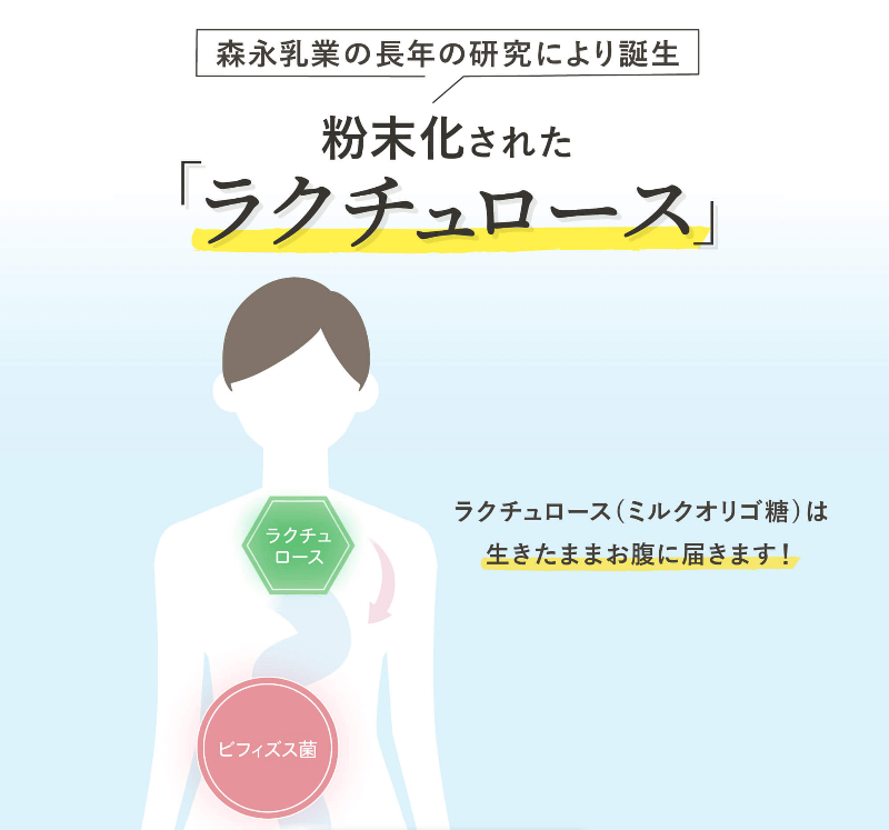 大地をぎゅぎゅっとモリンガ青汁はラクチュロースを配合