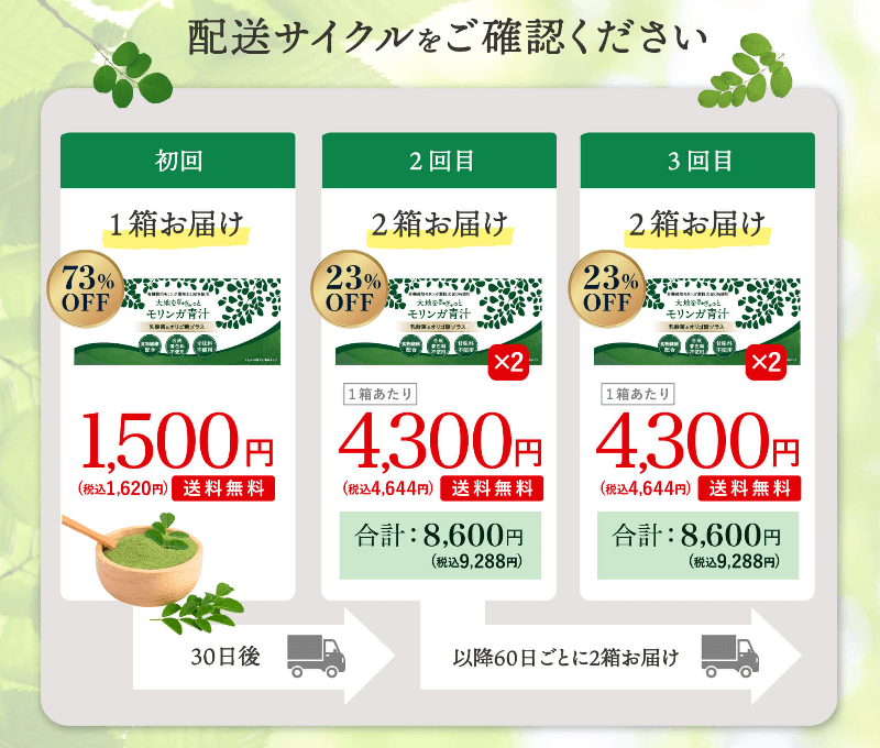 大地をぎゅぎゅっとモリンガ青汁は定期コースがお得