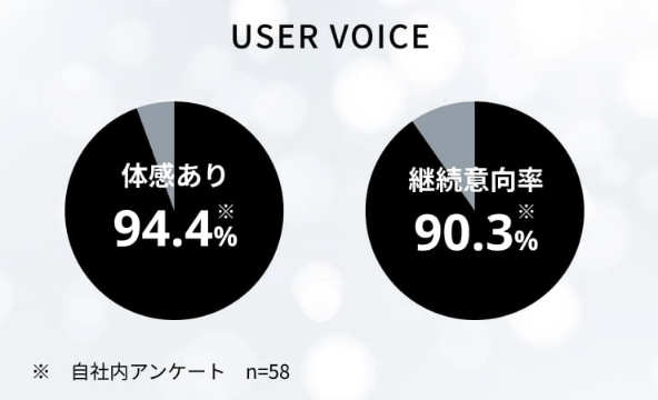 ワンスイーエムエスケア自社アンケート結果