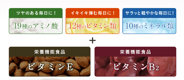 艶花実インナーケアサプリは大人に不足しがちな成分を配合