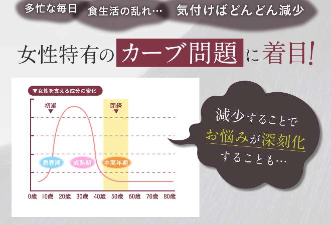 艶花実インナーケアサプリはエイジングケアをサポート