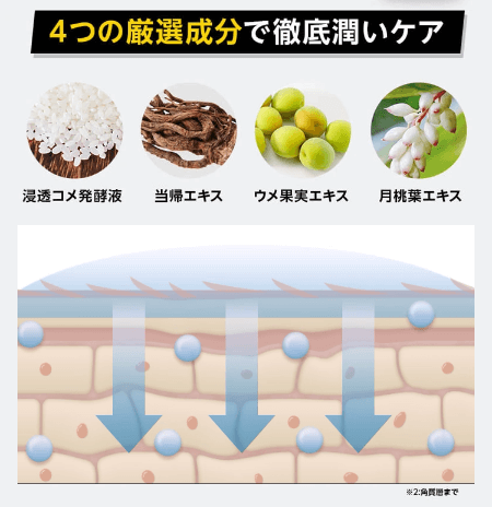 イッキスキンケアセットの使い方④