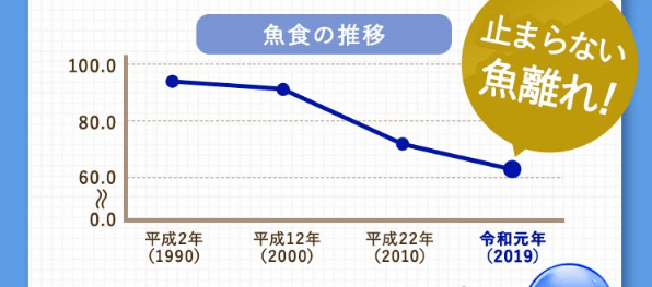 DHAは含有量が大事