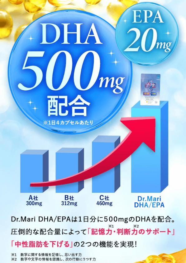 ドクターマリーDHA/EPAは圧倒的含有量