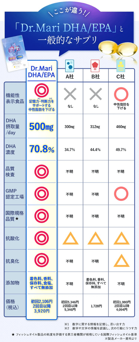 ドクターマリーDHA/EPAの比較