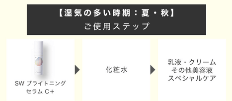 SWブライトニングセラムC＋の使い方④